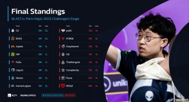 最后席位锁定！全球16支顶尖战队集结完毕，巴黎大战一触即发。